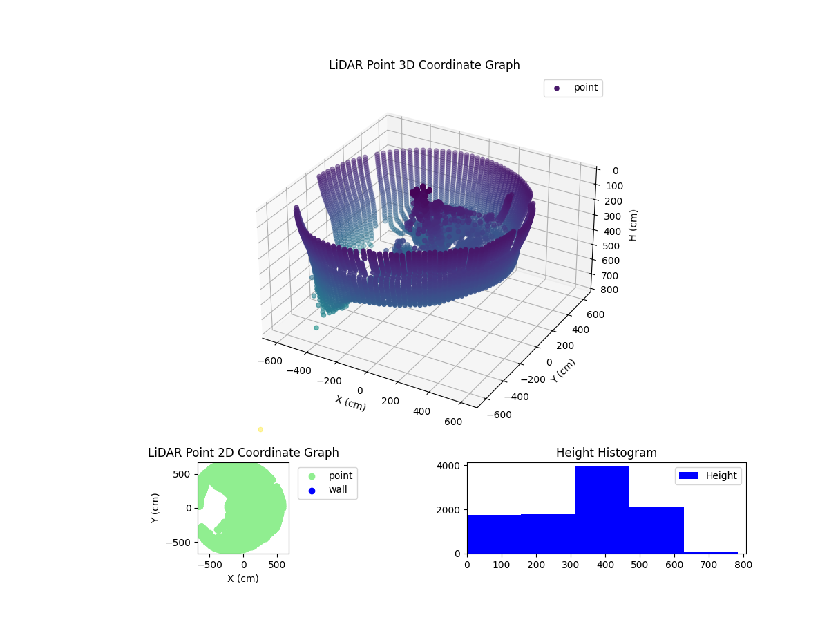 3D Plot