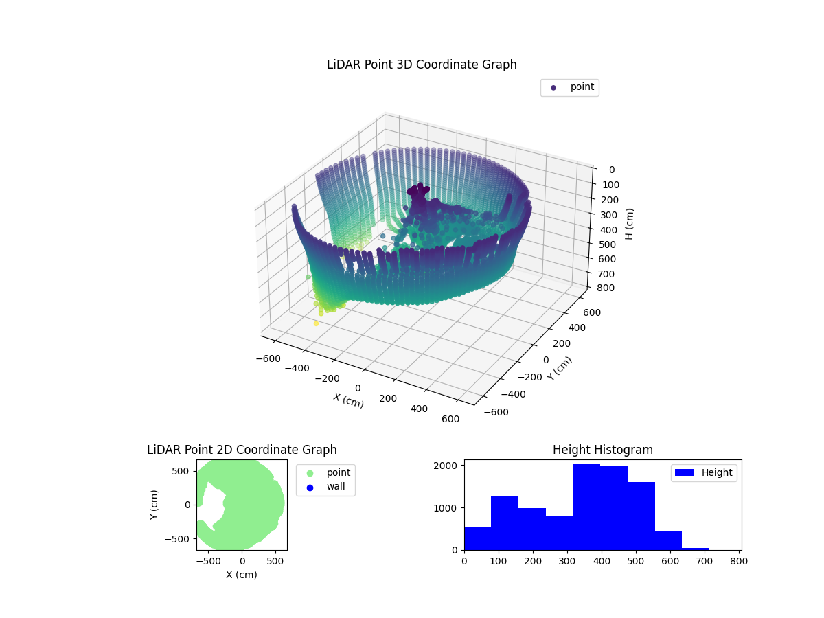 3D Plot