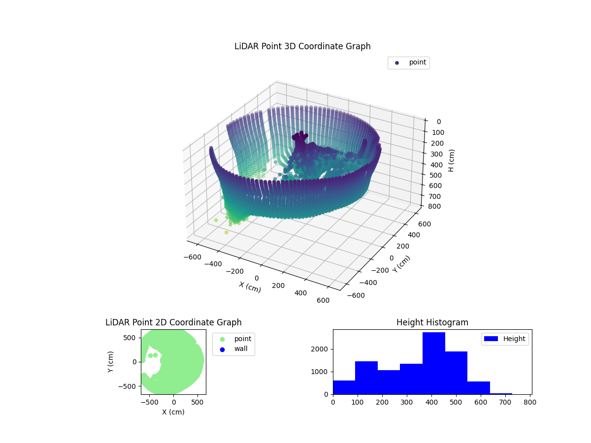 3D Plot