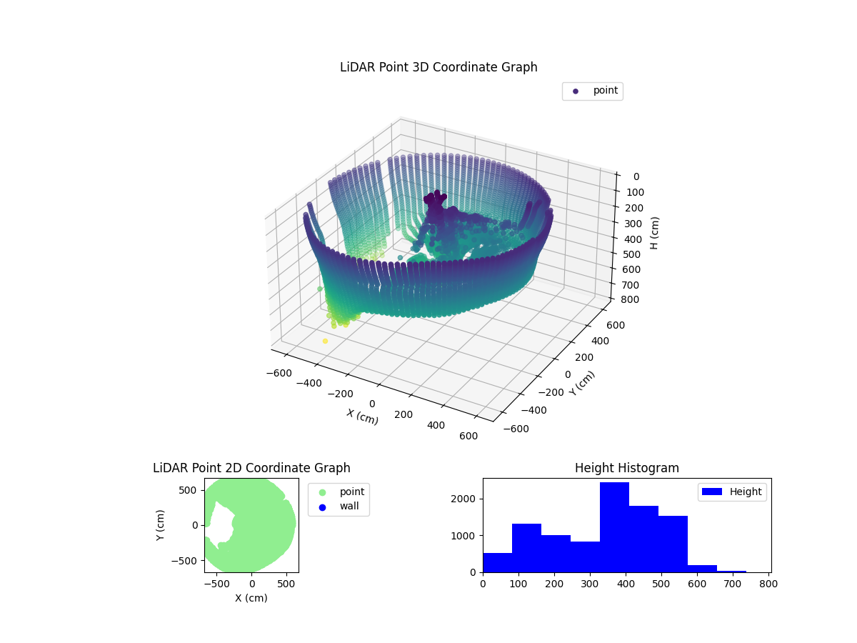 3D Plot