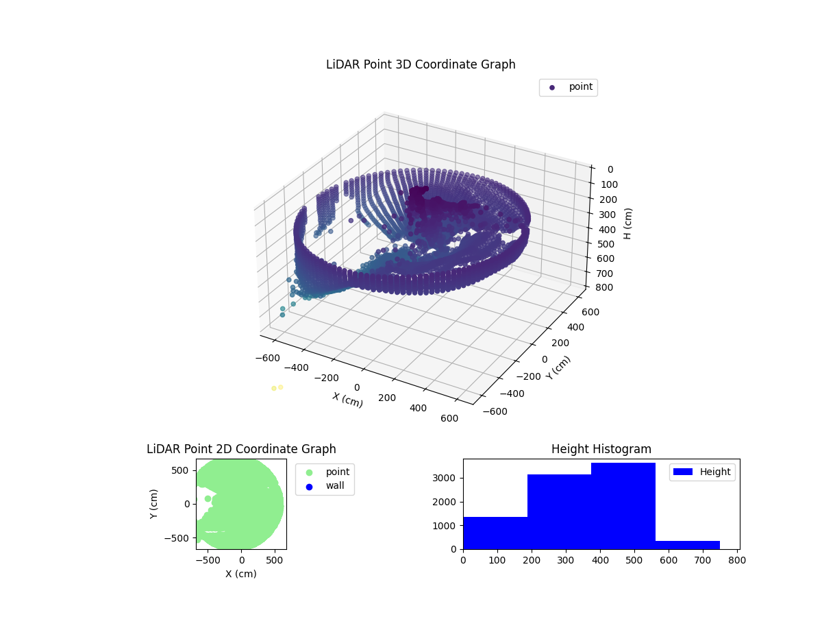 3D Plot
