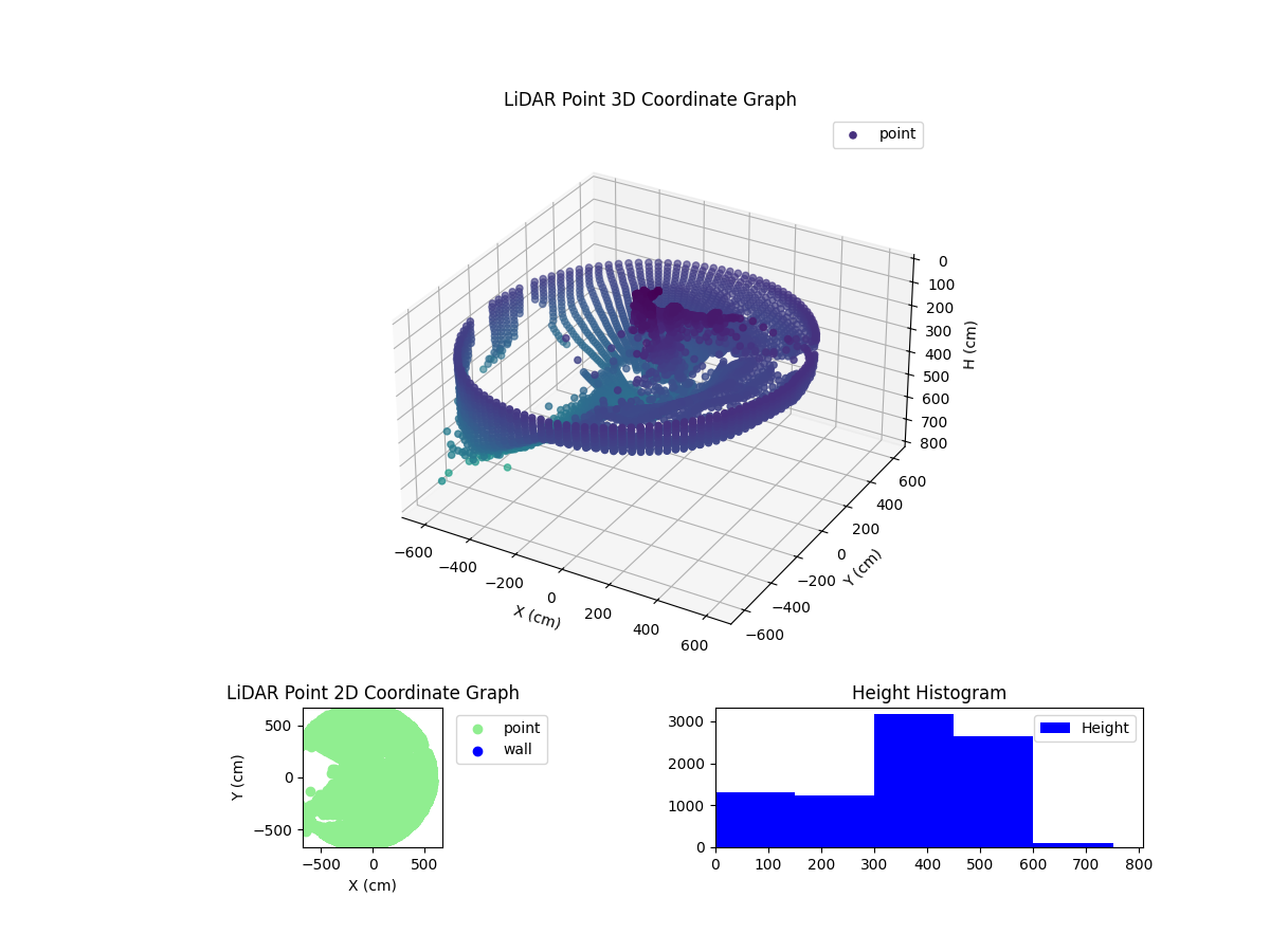 3D Plot