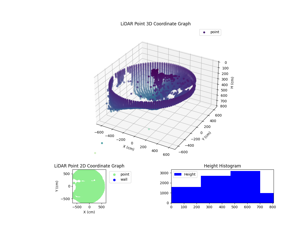 3D Plot