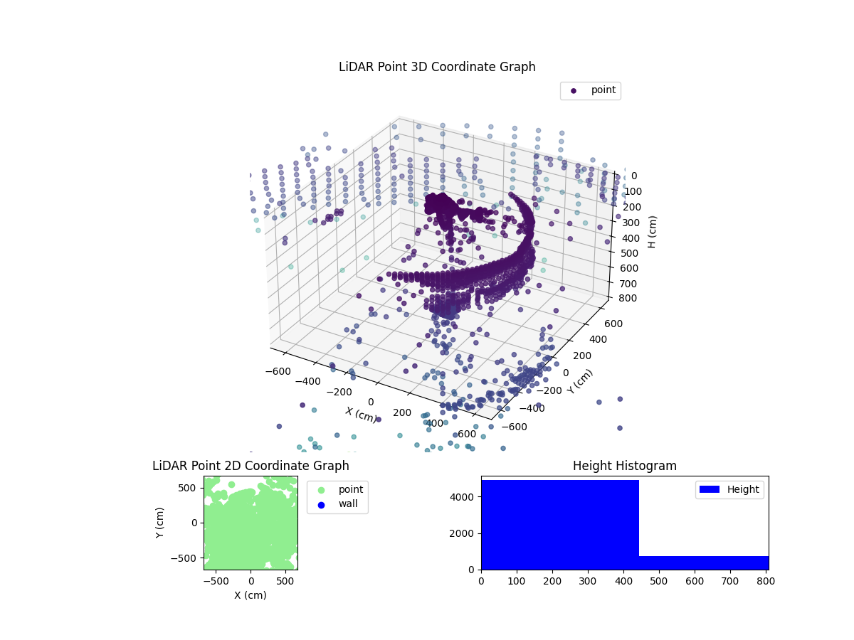 3D Plot