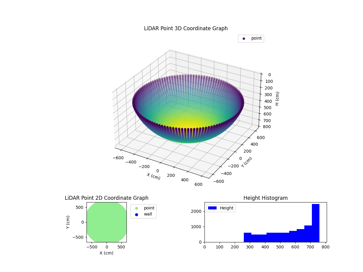 3D Plot