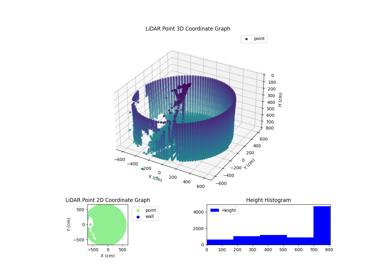 3D Plot