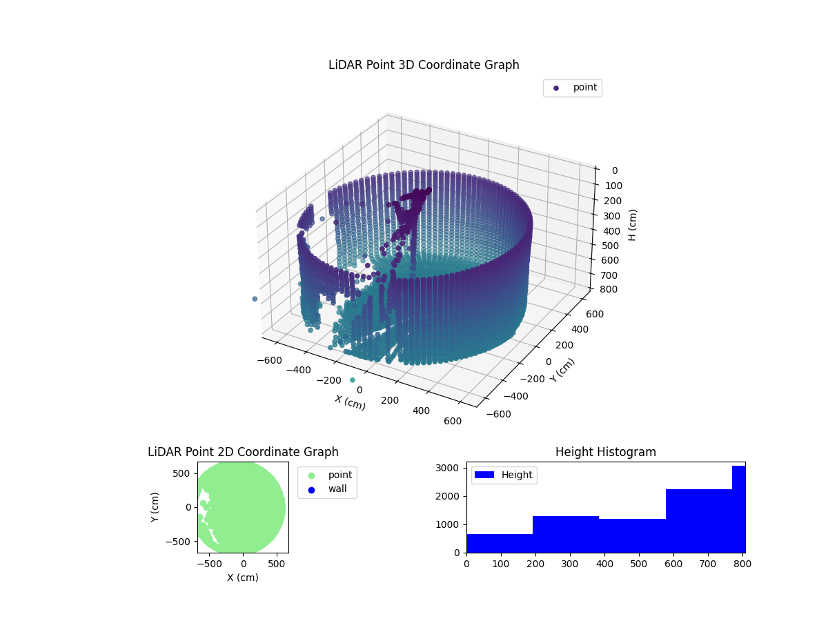 3D Plot
