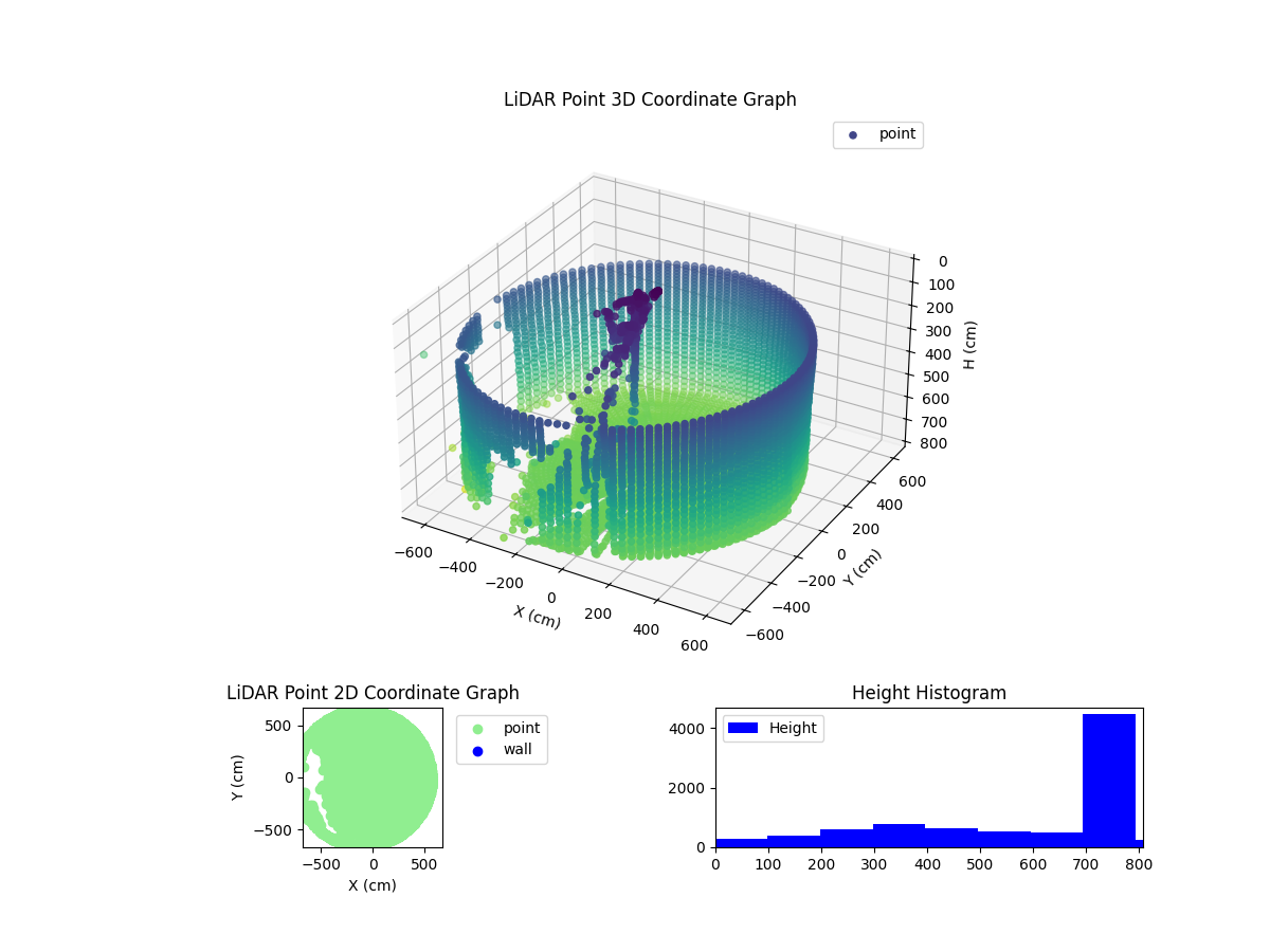 3D Plot