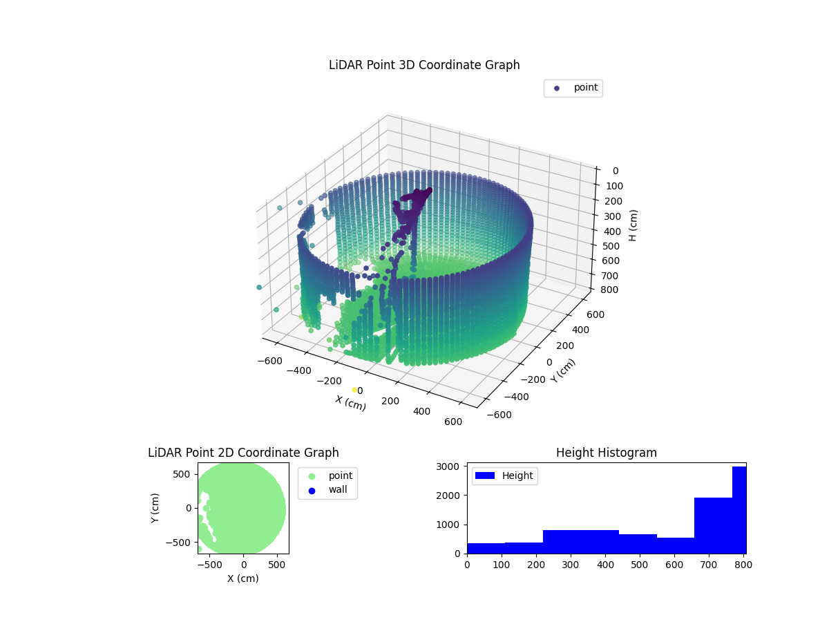 3D Plot