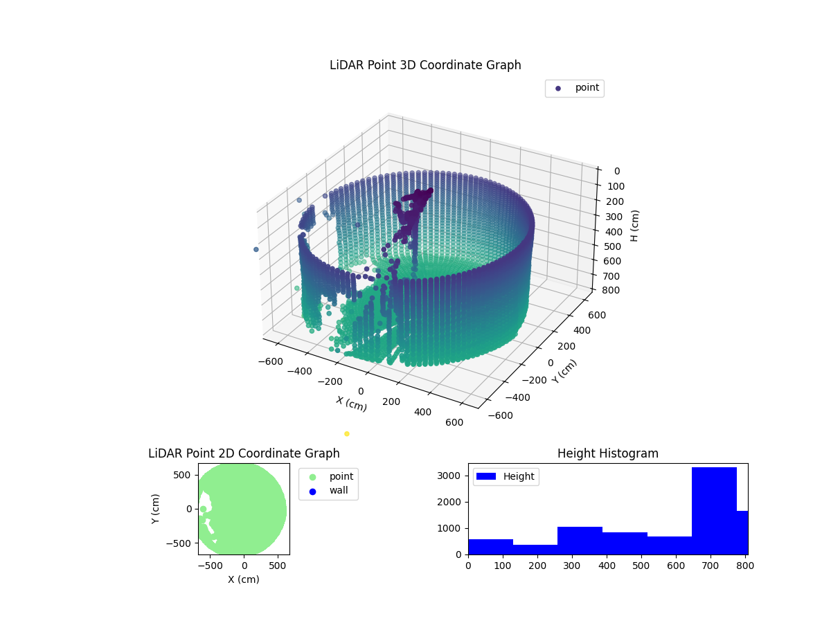3D Plot