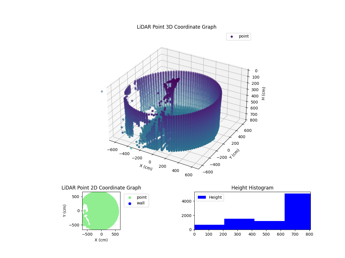 3D Plot