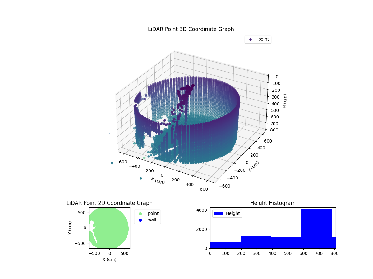 3D Plot