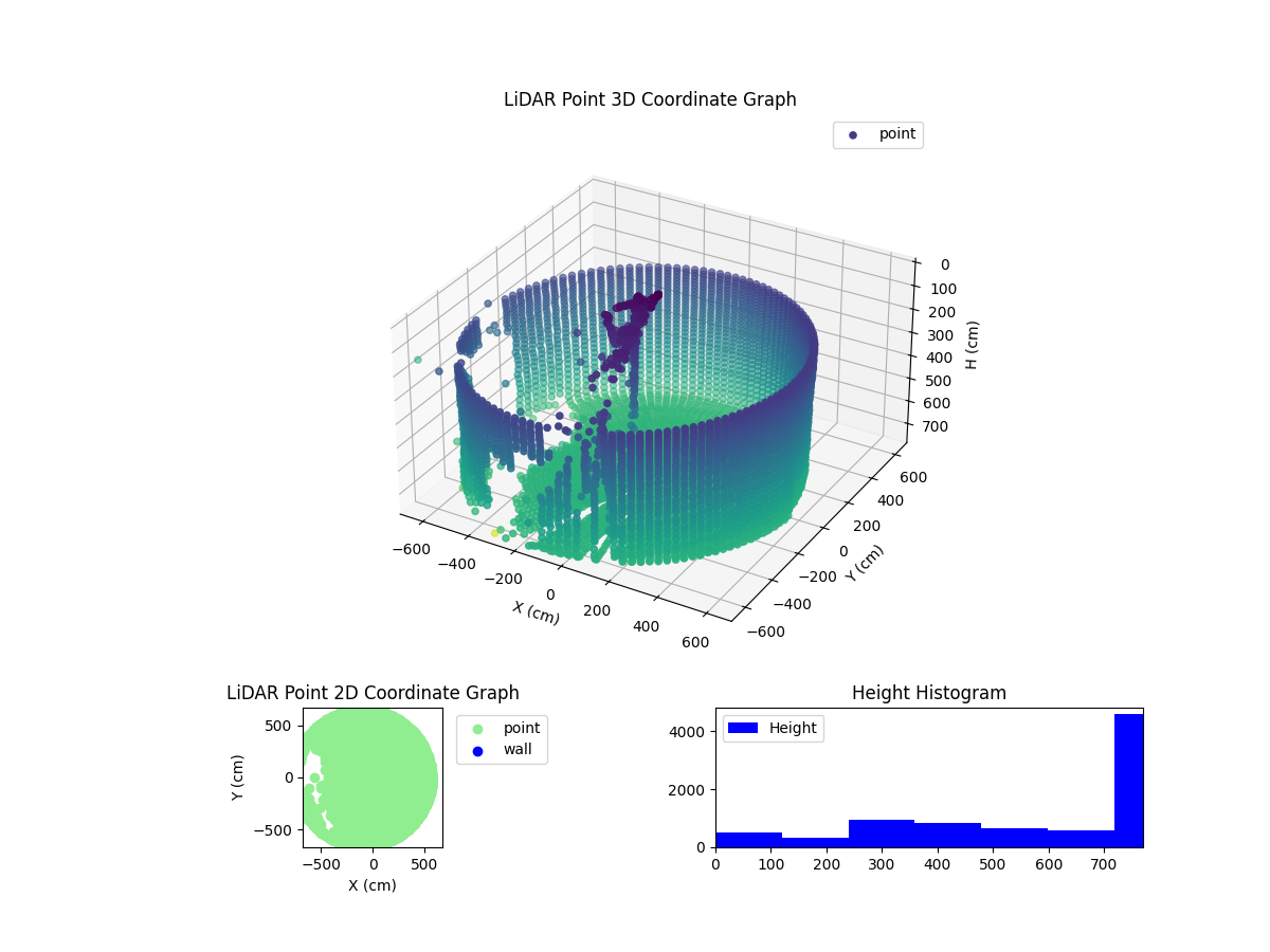 3D Plot