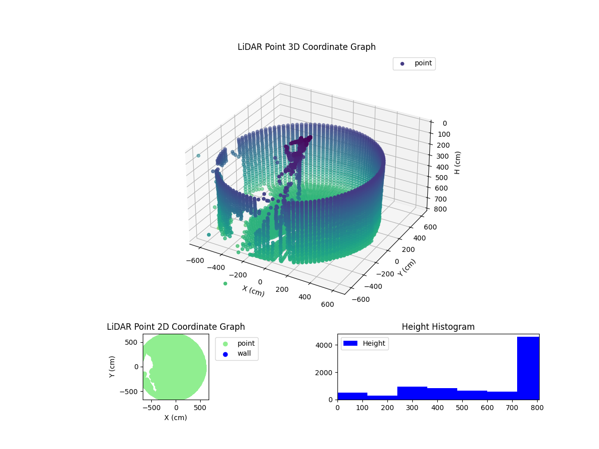 3D Plot