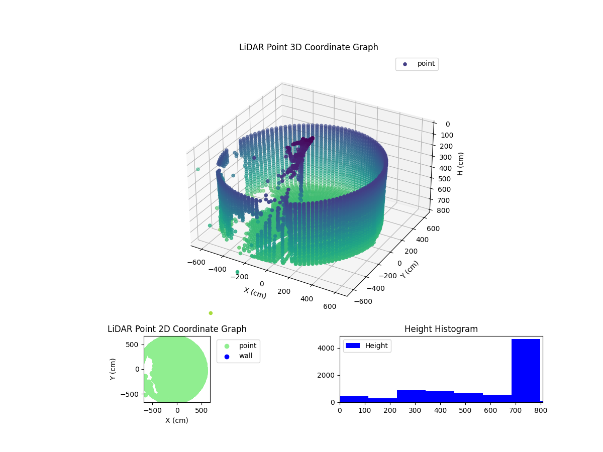 3D Plot