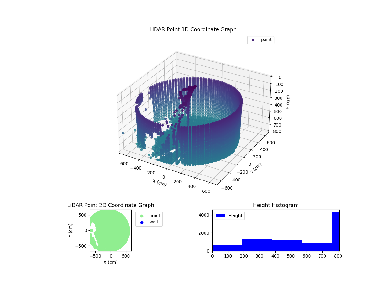 3D Plot