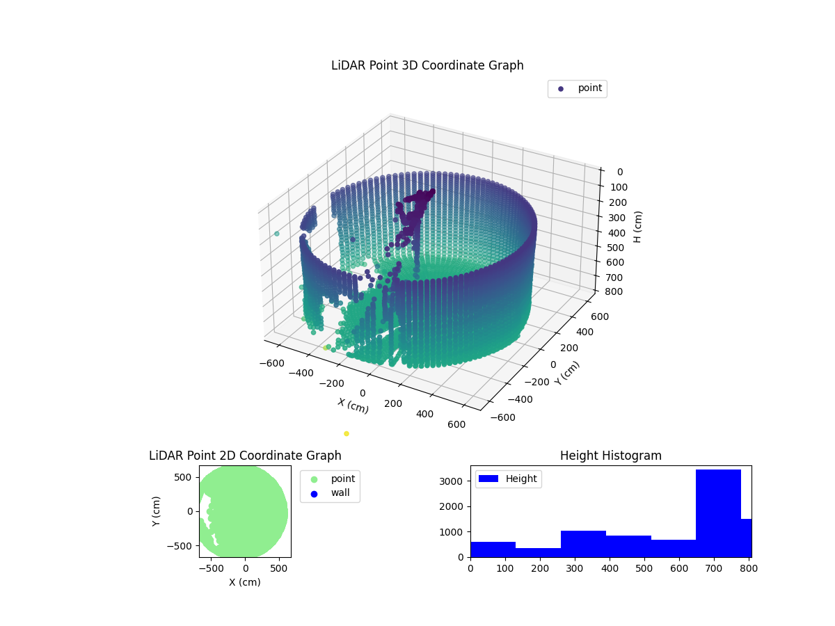 3D Plot