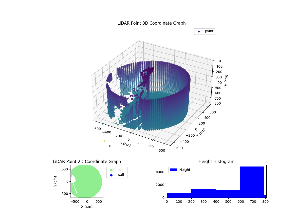 3D Plot