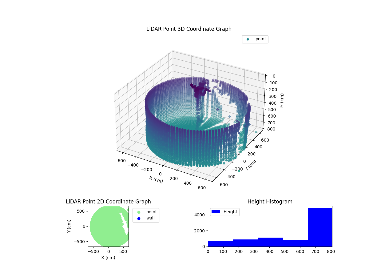3D Plot