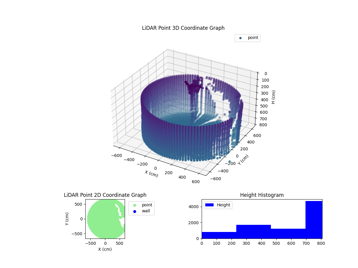3D Plot