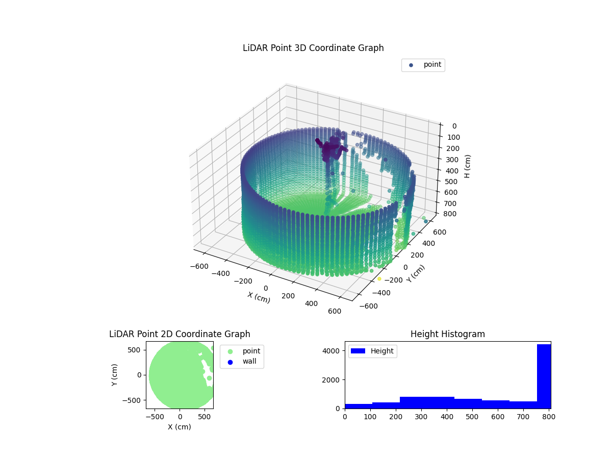 3D Plot