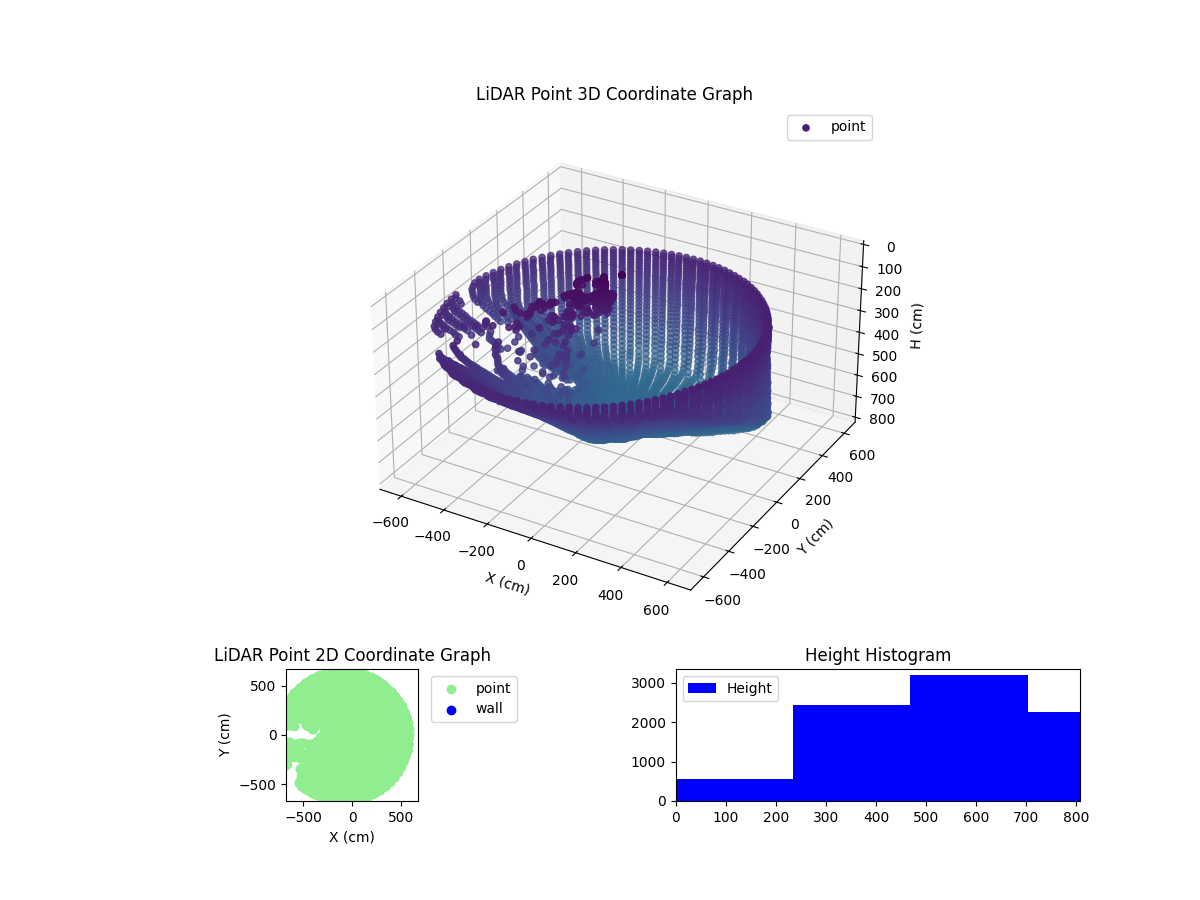 3D Plot