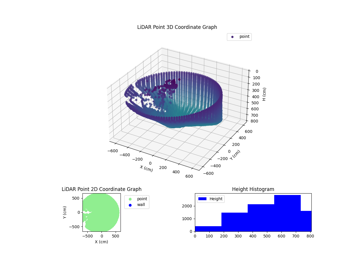 3D Plot