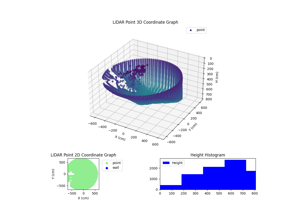 3D Plot