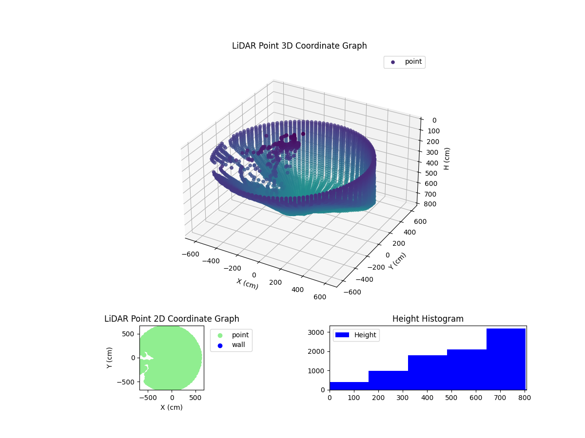 3D Plot