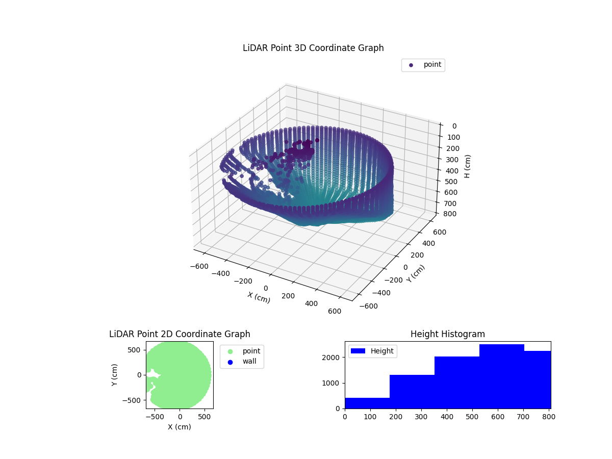 3D Plot