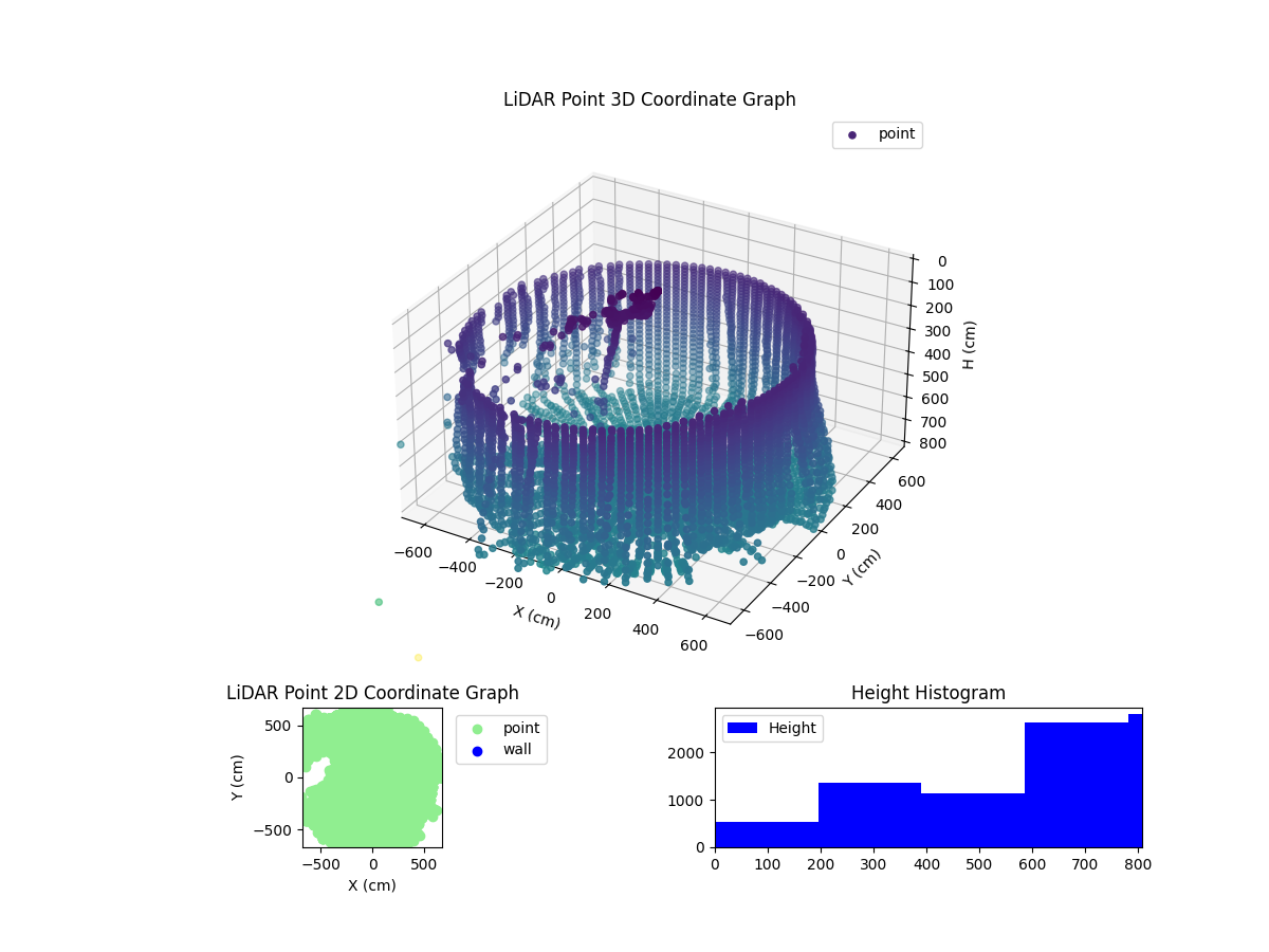 3D Plot