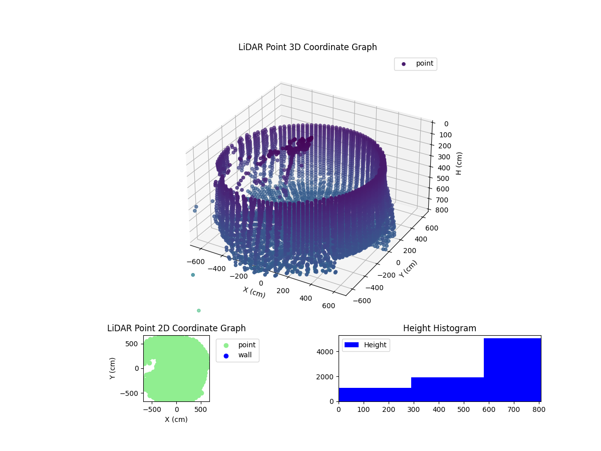 3D Plot