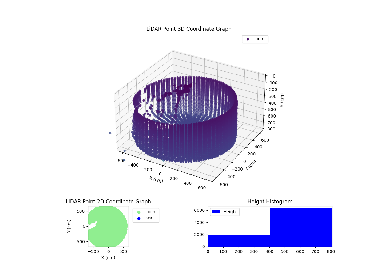 3D Plot