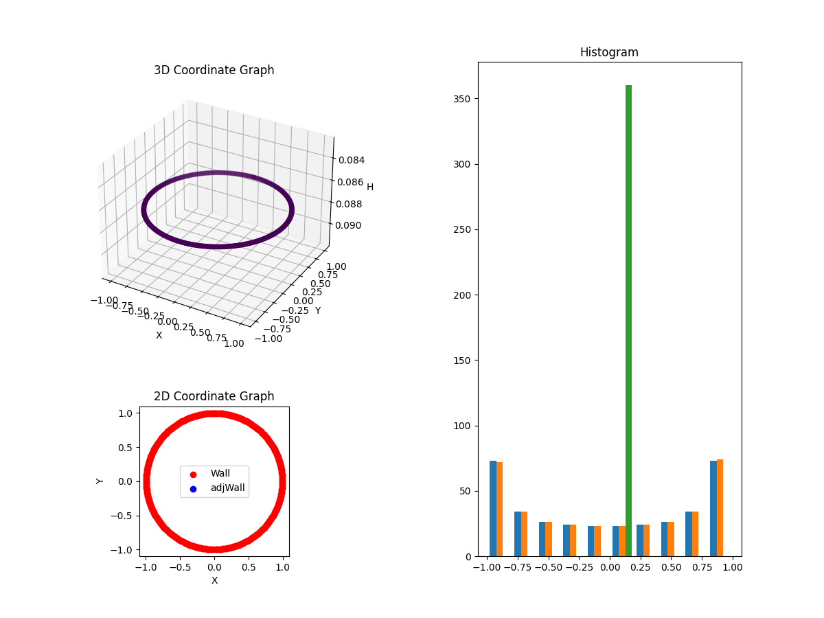 3D Plot