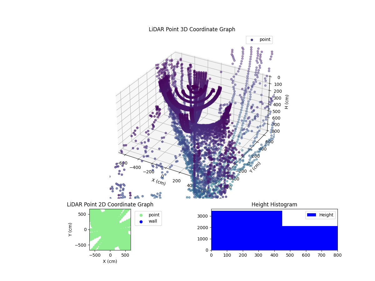 3D Plot