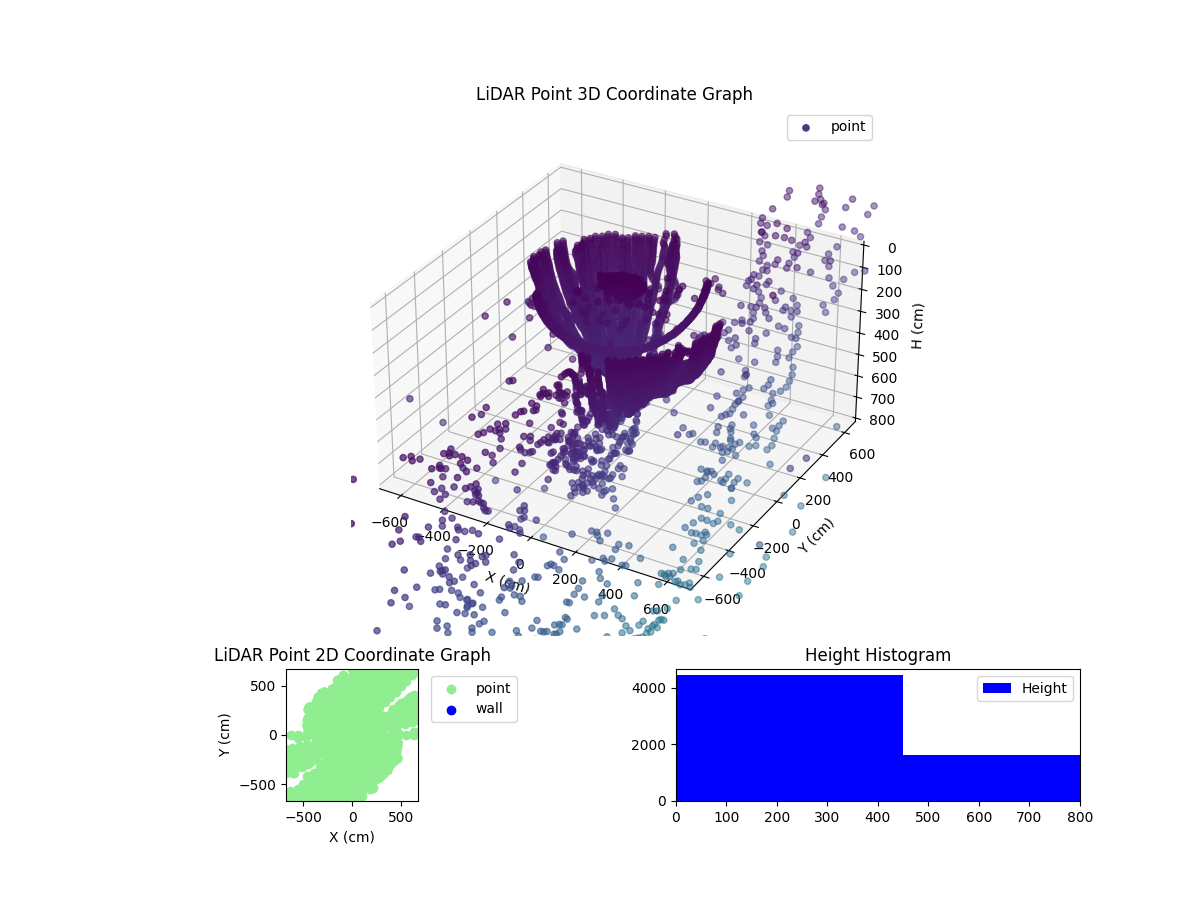 3D Plot