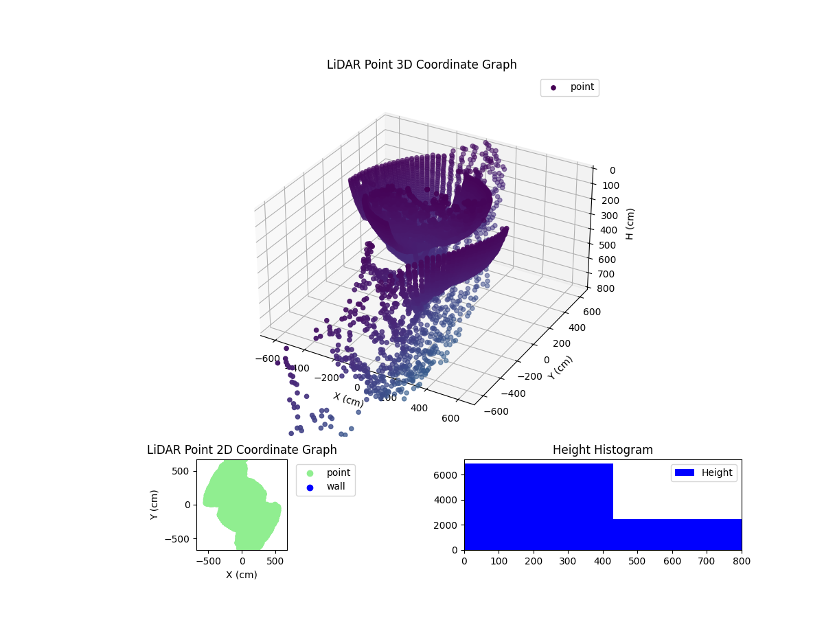 3D Plot