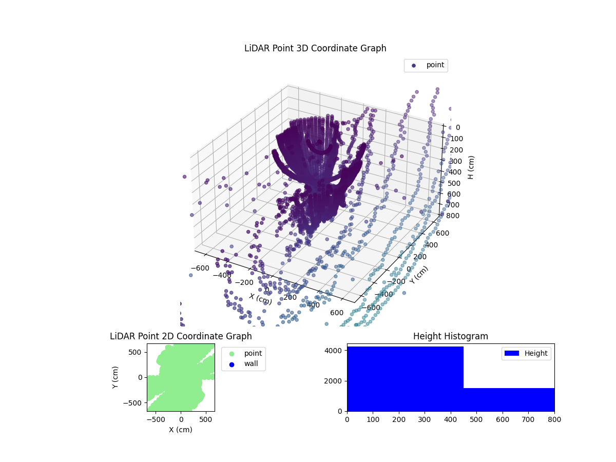 3D Plot
