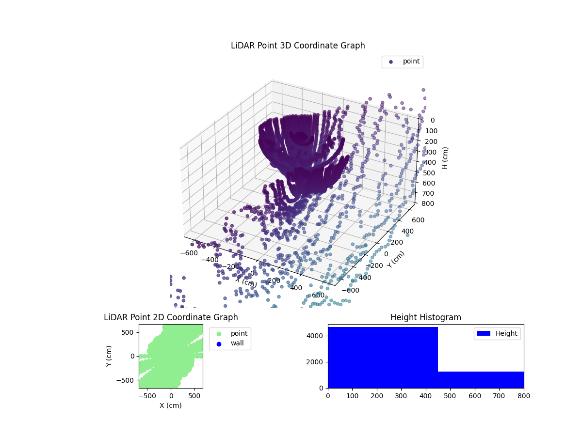 3D Plot