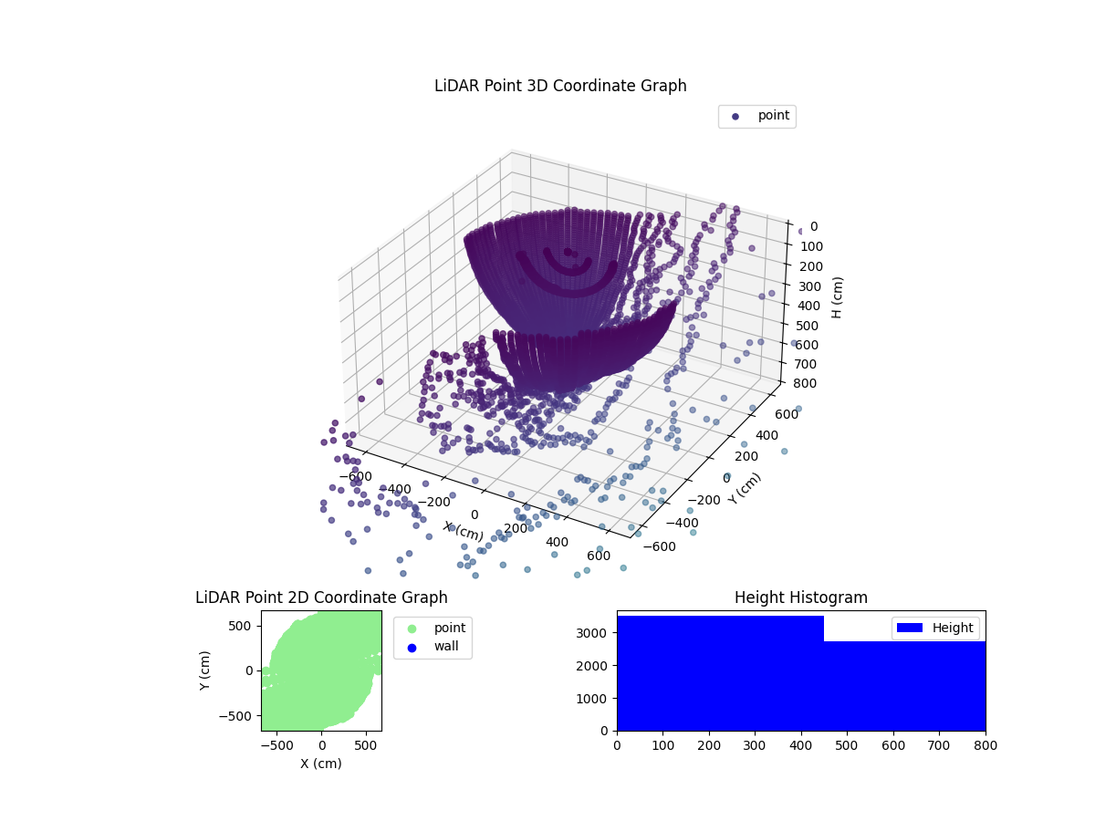 3D Plot