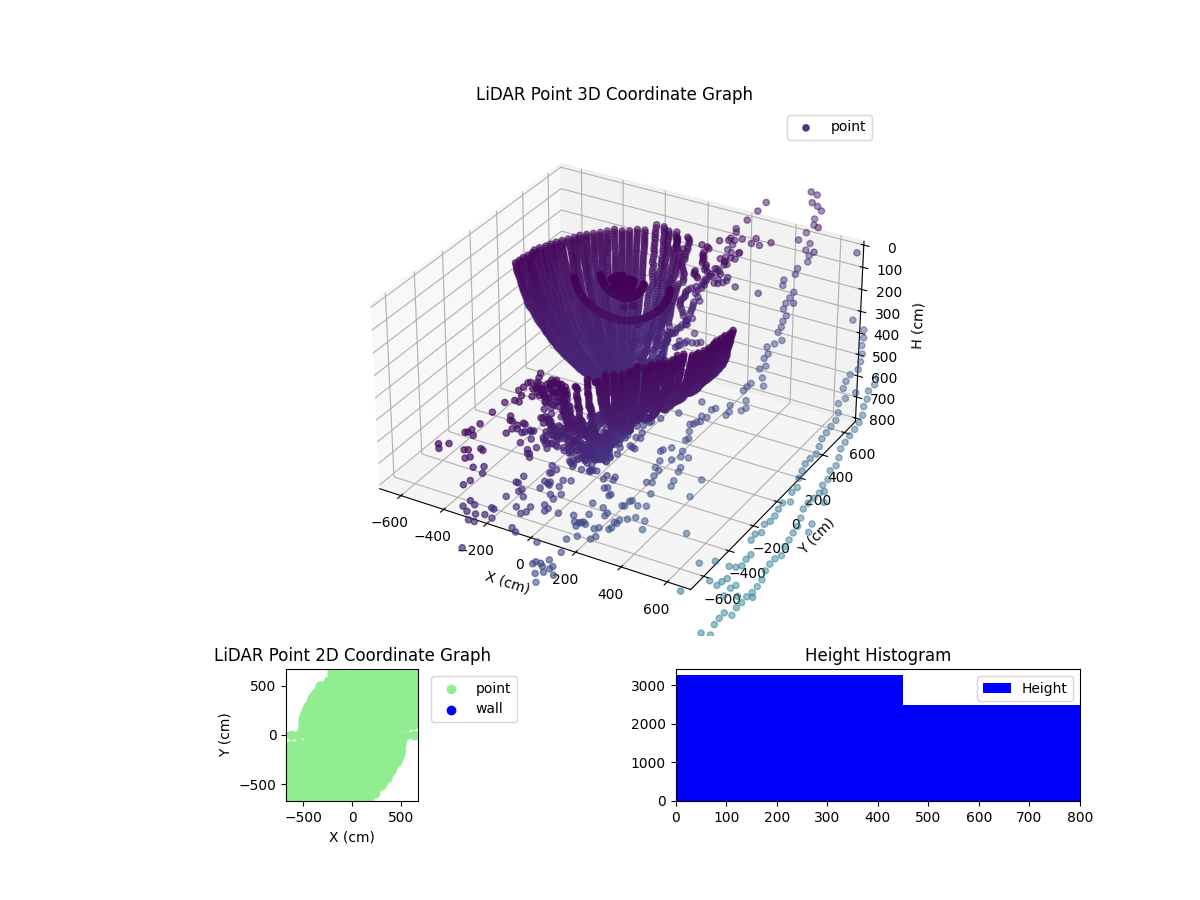 3D Plot