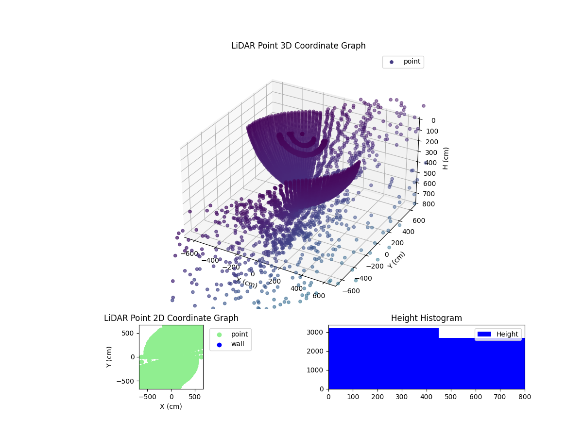3D Plot