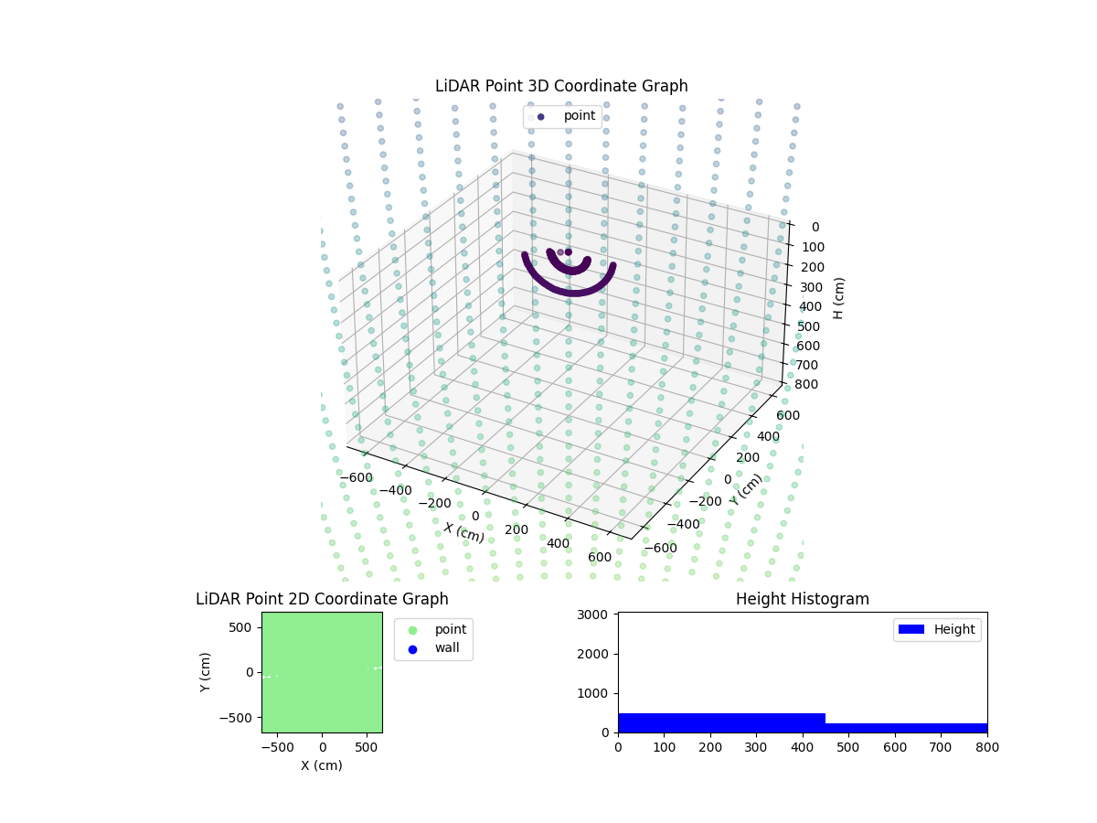 3D Plot