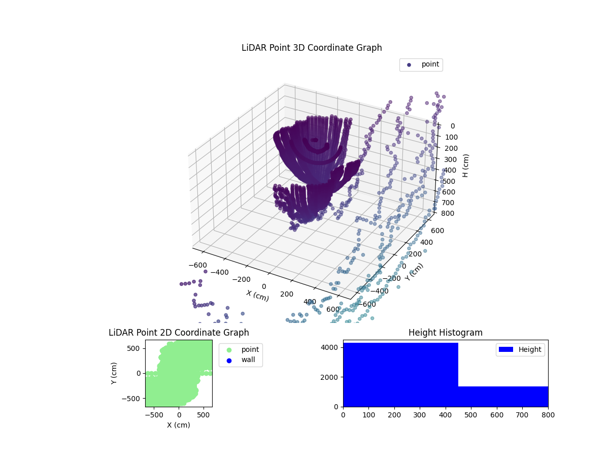 3D Plot