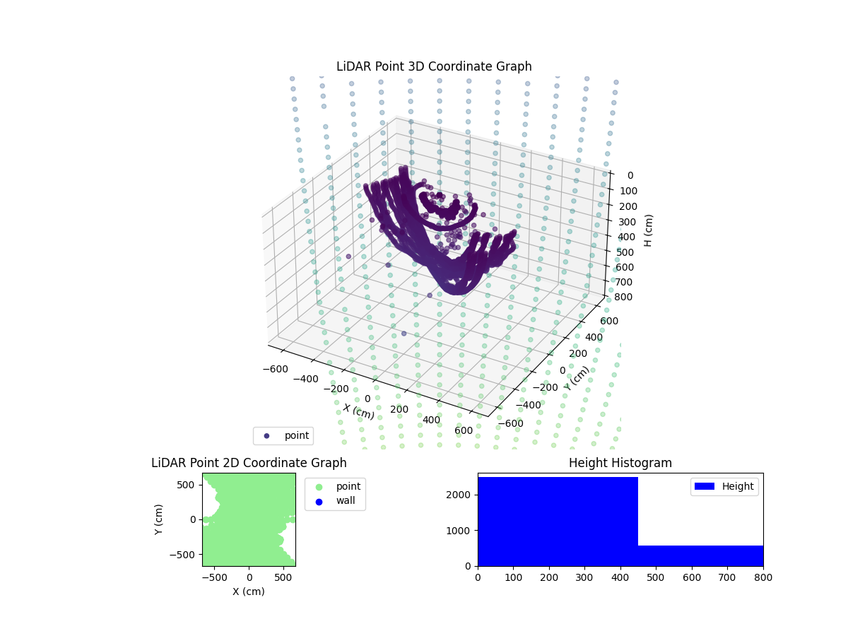3D Plot