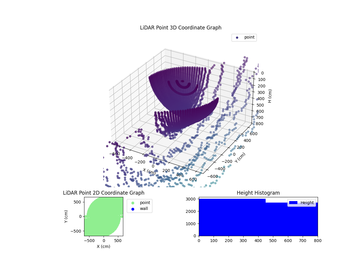 3D Plot