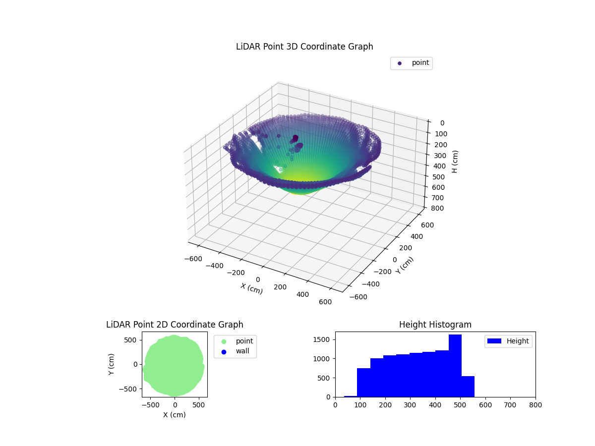 3D Plot