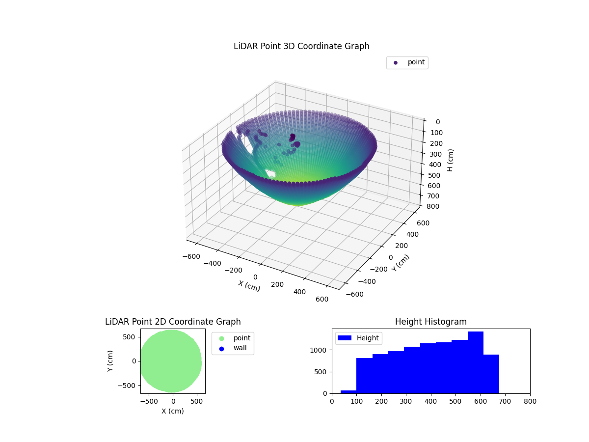3D Plot