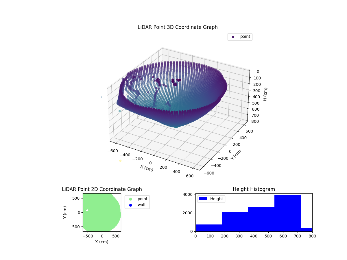 3D Plot