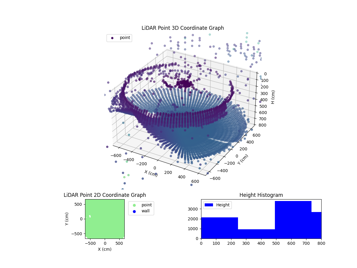 3D Plot